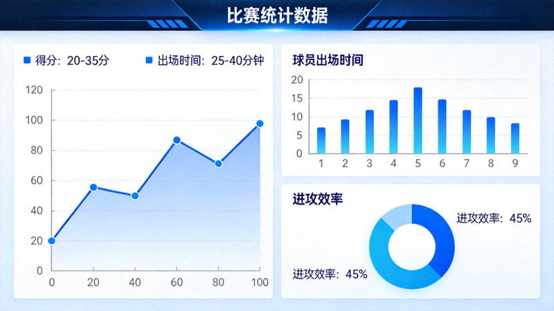 体育数据分析界面展示比赛统计图表与数据指标