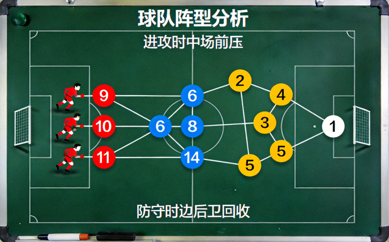 足球战术板展示球队阵型与球员站位分析